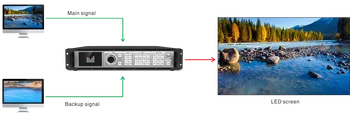 MAGNIMAGE LED-W4000-2DH 4k X 2K LED Video İşlemci Çoklu makine Cascade Switcher Yedekleme Fonksiyonu 4096x2160_60Hz 2xDP1.2 / HDMI2. 0